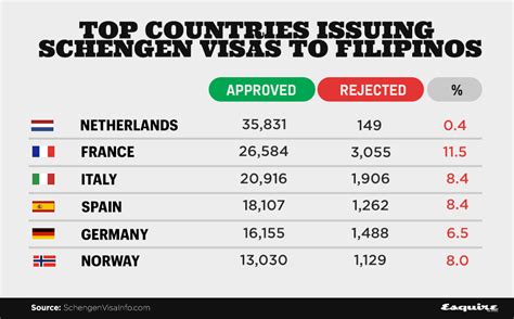 how much is schengen visa fee in philippines
